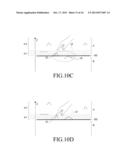 APPARATUS AND METHOD FOR SENSING 3D OBJECT diagram and image