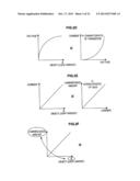 DISPLAY DEVICE, PICTURE SIGNAL PROCESSING METHOD, AND PROGRAM diagram and image