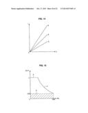 DISPLAY DEVICE, PICTURE SIGNAL PROCESSING METHOD, AND PROGRAM diagram and image