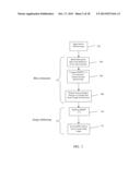 METHOD OF ANALYZING MOTION BLUR USING DOUBLE DISCRETE WAVELET TRANSFORM diagram and image