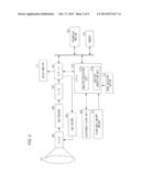 CAMERA WITH RED-EYE CORRECTION FUNCTION diagram and image