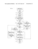 CAMERA WITH RED-EYE CORRECTION FUNCTION diagram and image