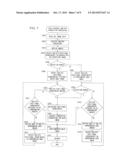 CAMERA WITH RED-EYE CORRECTION FUNCTION diagram and image