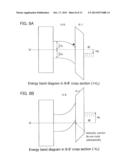 DISPLAY DEVICE diagram and image