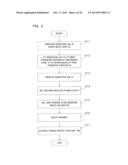 IMAGE PICKUP LENS UNIT MANUFACTURING METHOD AND IMAGE PICKUP LENS UNIT diagram and image