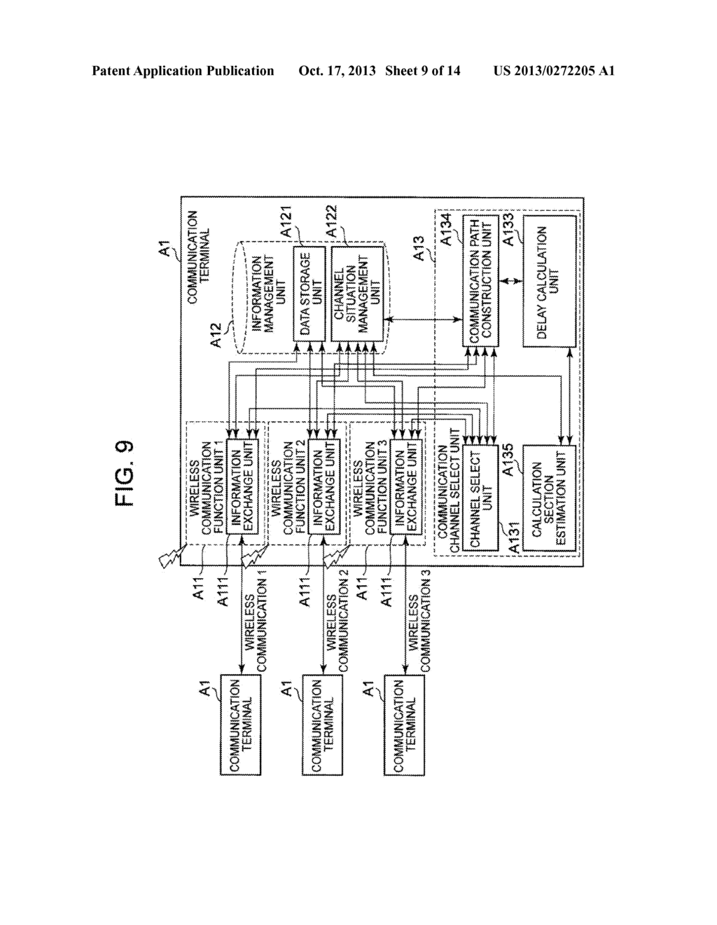 COMMUNICATION DELAY TIME DERIVATION METHOD, COMMUNICATION TERMINAL AND     COMMUNICATION DELAY TIME DERIVATION PROGRAM - diagram, schematic, and image 10