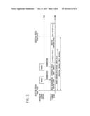 WIRELESS COMMUNICATION DEVICE, MEMORY DEVICE, WIRELESS COMMUNICATION     SYSTEM, WIRELESS COMMUNICATION METHOD, AND COMPUTER PROGRAM PRODUCT diagram and image