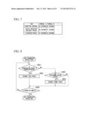 WIRELESS COMMUNICATION DEVICE, MEMORY DEVICE, WIRELESS COMMUNICATION     SYSTEM, WIRELESS COMMUNICATION METHOD, AND COMPUTER PROGRAM PRODUCT diagram and image