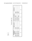 MAPPING SERVER, NETWORK SYSTEM, PACKET FORWARDING METHOD AND PROGRAM diagram and image