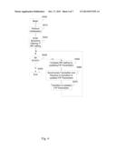 IMPULSE NOISE MANAGEMENT diagram and image