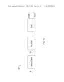 Digital Transmitter diagram and image