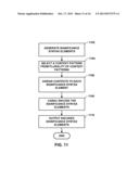 COEFFICIENT GROUPS AND COEFFICIENT CODING FOR COEFFICIENT SCANS diagram and image