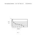 Precipitation of Antimony and Bismuth from Copper Refinery Electrolyte     Using PbO2 diagram and image