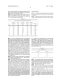 Precipitation of Antimony and Bismuth from Copper Refinery Electrolyte     Using PbO2 diagram and image