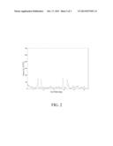 MOLECULAR SIEVE SSZ-87 diagram and image