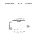 STEM CELLS AND STEM CELL GENERATED NANOPARTICLES FOR TREATMENT OF     INFLAMMATORY CONDITIONS AND ACUTE RADIATION SYNDROME diagram and image