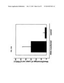 INSULIN PRODUCING CELLS DERIVED FROM PLURIPOTENT STEM CELLS diagram and image