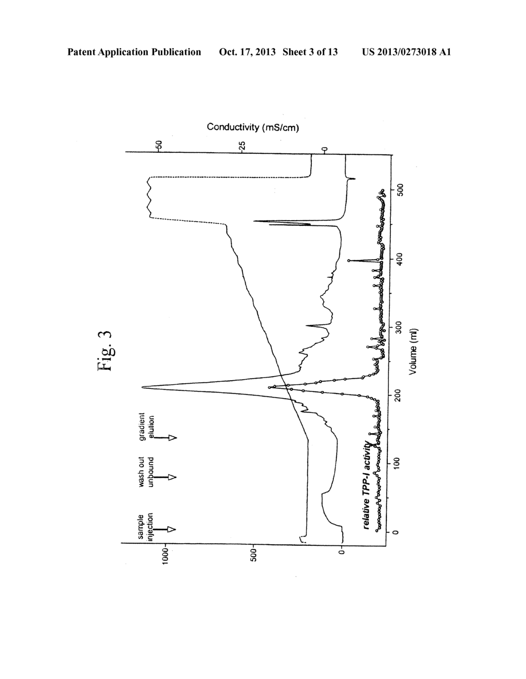 RECOMBINANT HUMAN CLN2 PROTEIN AND METHODS OF ITS PRODUCTION AND USE - diagram, schematic, and image 04