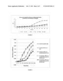 ANTIFUNGAL COMPOSITION diagram and image