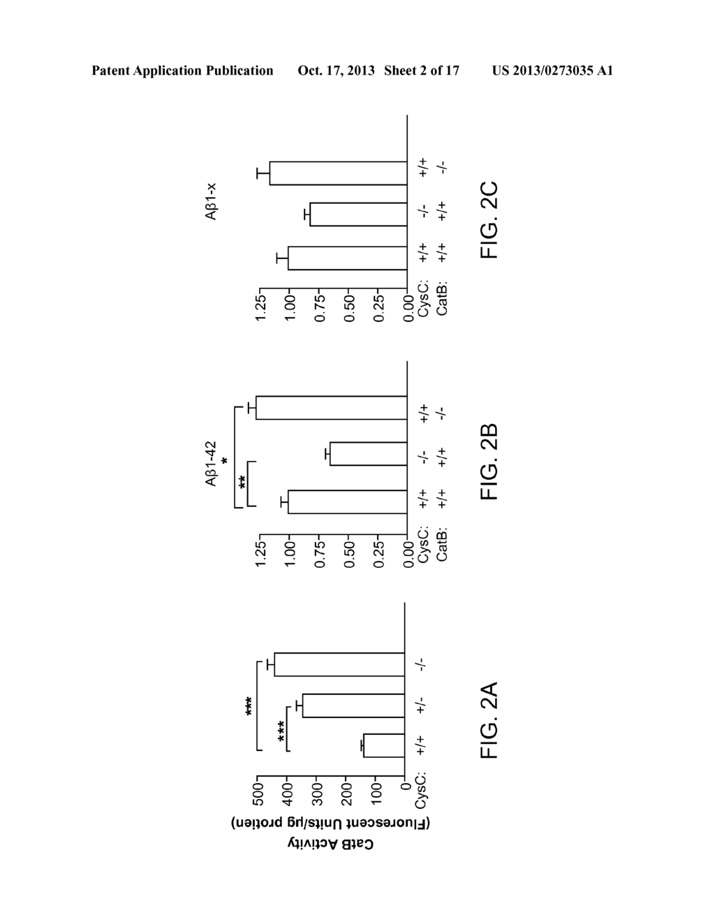 Methods and Compositions for Reducing Amyloid Beta Levels - diagram, schematic, and image 03