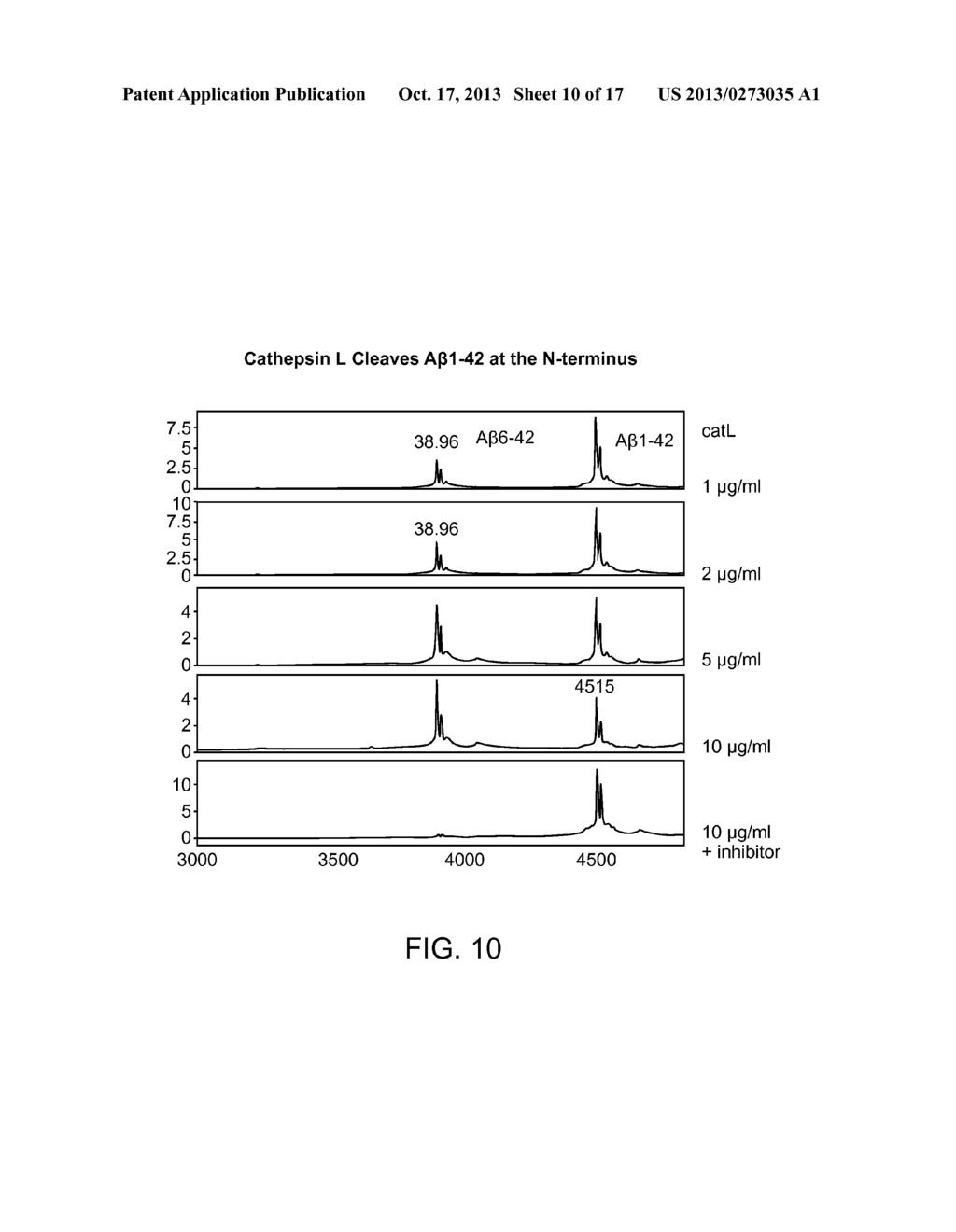 Methods and Compositions for Reducing Amyloid Beta Levels - diagram, schematic, and image 11