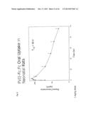 Clotting Factor-Fc Chimeric Proteins to Treat Hemophilia diagram and image