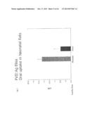 Clotting Factor-Fc Chimeric Proteins to Treat Hemophilia diagram and image