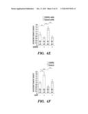 METHOD FOR DETERMINING ACTIVATORS OF EXCITATORY SYNAPSE FORMATION diagram and image