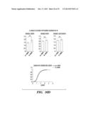 METHOD FOR DETERMINING ACTIVATORS OF EXCITATORY SYNAPSE FORMATION diagram and image