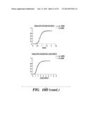 METHOD FOR DETERMINING ACTIVATORS OF EXCITATORY SYNAPSE FORMATION diagram and image