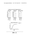 METHOD FOR DETERMINING ACTIVATORS OF EXCITATORY SYNAPSE FORMATION diagram and image