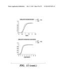 METHOD FOR DETERMINING ACTIVATORS OF EXCITATORY SYNAPSE FORMATION diagram and image