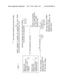 System for Immunotherapy Targeting Tumor Propagation and Progression diagram and image