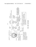 System for Immunotherapy Targeting Tumor Propagation and Progression diagram and image