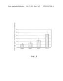 System for Immunotherapy Targeting Tumor Propagation and Progression diagram and image