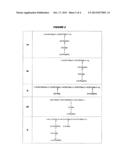 IMMUNOGENIC COMPOSITIONS diagram and image