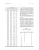 IMMUNOGENIC COMPOSITIONS diagram and image