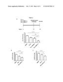 Method for Immunising a Subject against Mycobacterium Tuberculosis or     Mycobacterium Bovis diagram and image