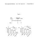 Method for Immunising a Subject against Mycobacterium Tuberculosis or     Mycobacterium Bovis diagram and image