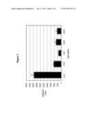 THERAPEUTIC ALTERATION OF TRANSPLANTABLE TISSUES THROUGH IN SITU OR EX     VIVO EXPOSURE TO RNA INTERFERENCE MOLECULES diagram and image