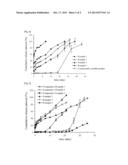 SUSTAINED-RELEASE POLYMERIC MICROPARTICLES CONTAINING POORLY WATER-SOLUBLE     DRUG AND METHOD FOR PREPARING THE SAME diagram and image