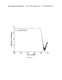 SYNTHESIS OF ELECTROCATALYSTS USING METAL-ORGANIC FRAMEWORK MATERIALS diagram and image