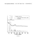 SYNTHESIS OF ELECTROCATALYSTS USING METAL-ORGANIC FRAMEWORK MATERIALS diagram and image