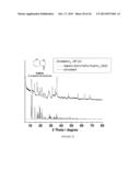 SYNTHESIS OF ELECTROCATALYSTS USING METAL-ORGANIC FRAMEWORK MATERIALS diagram and image