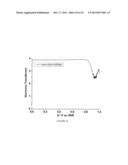 SYNTHESIS OF ELECTROCATALYSTS USING METAL-ORGANIC FRAMEWORK MATERIALS diagram and image