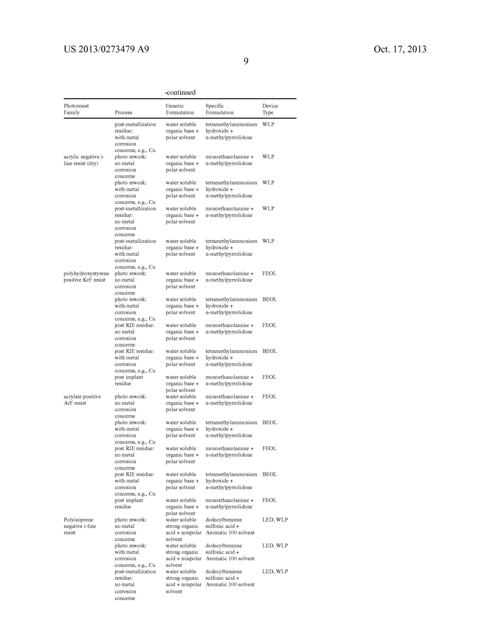 PROCESSESS AND COMPOSITIONS FOR REMOVING SUBSTANCES FROM SUBSTRATES - diagram, schematic, and image 10