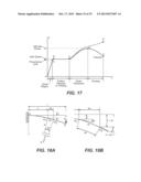 Swaggering Endodontic Instruments diagram and image