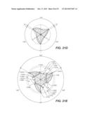 Swaggering Endodontic Instruments diagram and image