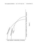 CONSUMER INFORMATION SYSTEM FOR NUTRITIONAL SUBSTANCES diagram and image