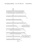 Method of Monitoring Nutritional Intake by Image Processing diagram and image